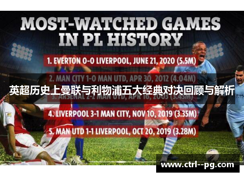 英超历史上曼联与利物浦五大经典对决回顾与解析 英超历史上曼联与利物浦五大经典对决回顾与解析