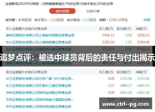 追梦点评:被选中球员背后的责任与付出揭示 追梦点评:被选中球员背后的责任与付出揭示