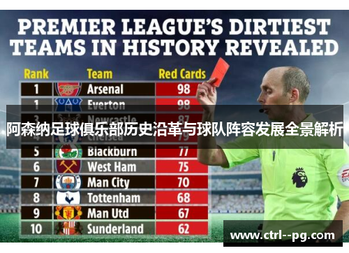 阿森纳足球俱乐部历史沿革与球队阵容发展全景解析