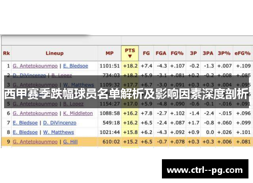 西甲赛季跌幅球员名单解析及影响因素深度剖析