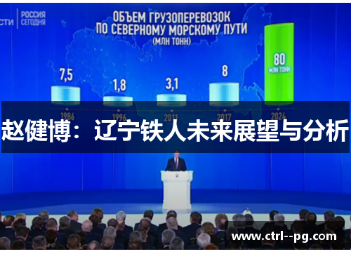 赵健博:辽宁铁人未来展望与分析 赵健博:辽宁铁人未来展望与分析