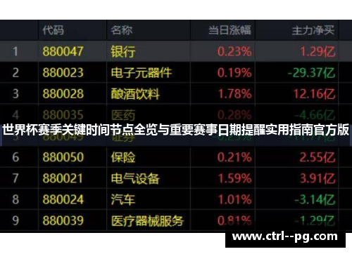 世界杯赛季关键时间节点全览与重要赛事日期提醒实用指南官方版