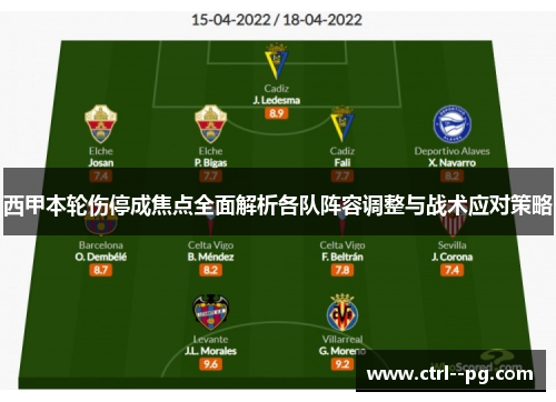 西甲本轮伤停成焦点全面解析各队阵容调整与战术应对策略