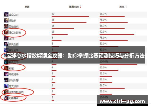 足球心水指数解读全攻略：助你掌握比赛预测技巧与分析方法