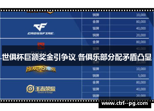 世俱杯巨额奖金引争议 各俱乐部分配矛盾凸显