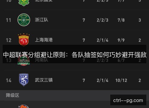 中超联赛分组避让原则：各队抽签如何巧妙避开强敌